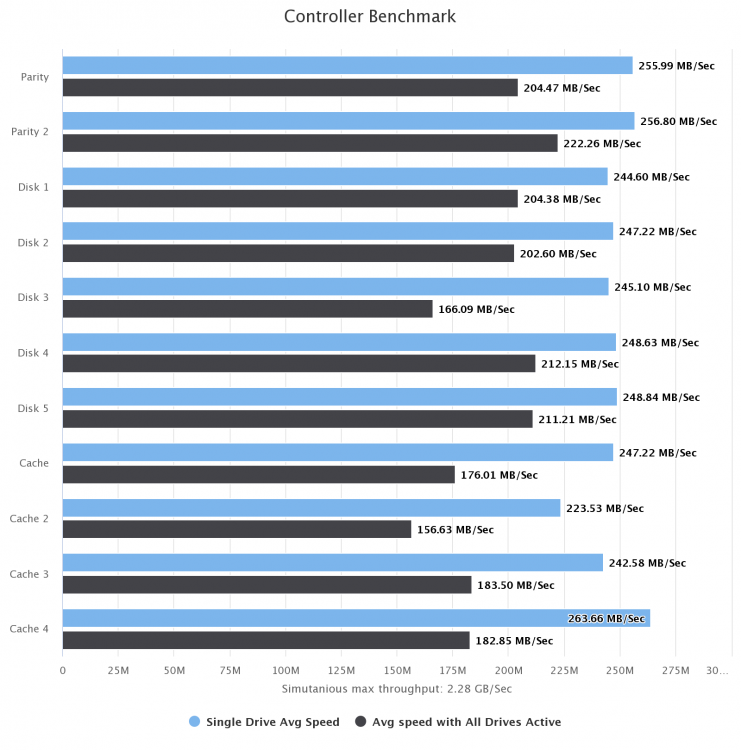 controller-benchmark.thumb.png.43d92919a692655c5fc3481a9c9cd7dd.png