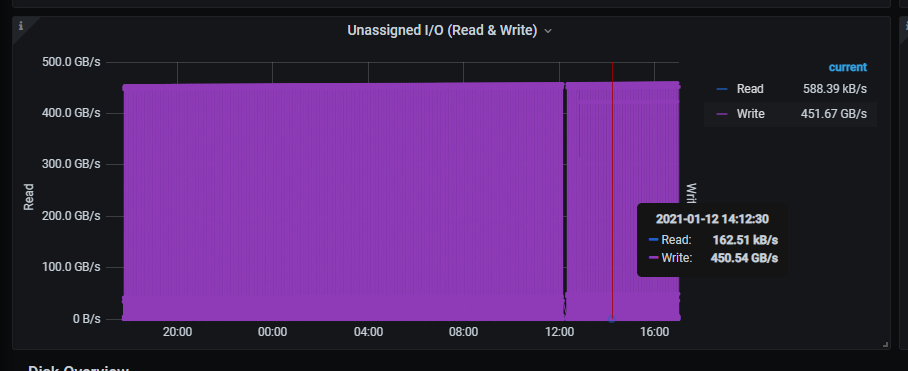 1015459087_unassignedioreadwrite.PNG.7556641adc46c1db01fd755d53859a18.PNG