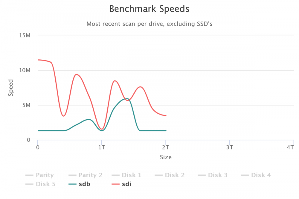 1140611584_benchmark-speedssdbsdionly.thumb.png.a1375f0749dceeb9bf01cb0e774f3191.png