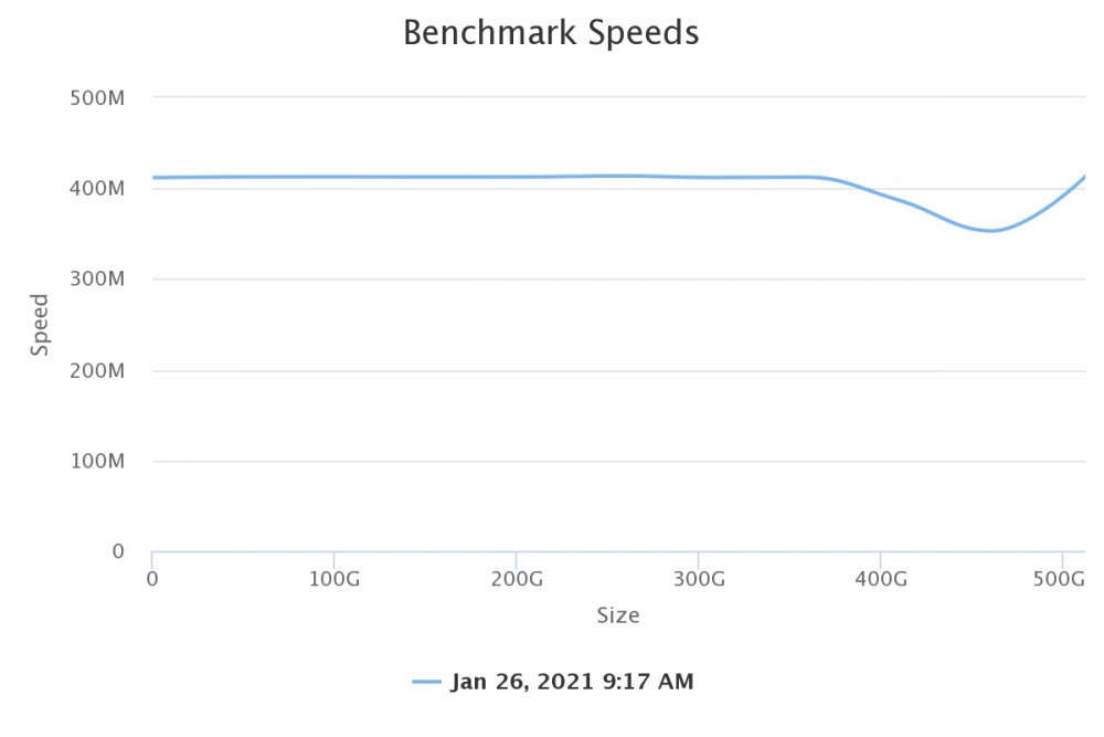 benchmark-speeds cache.png