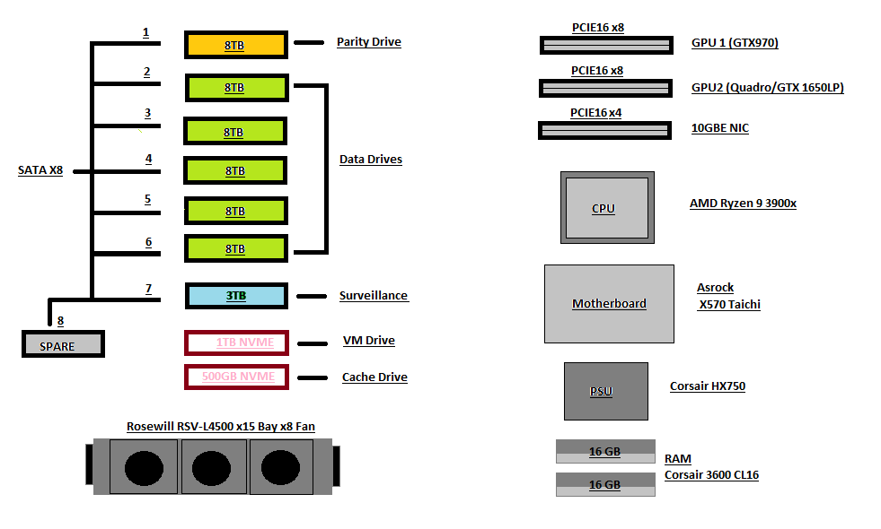 172440009_ServerBuild.png.0e4d944bbf5e6811561f3bddef8ad1a4.png