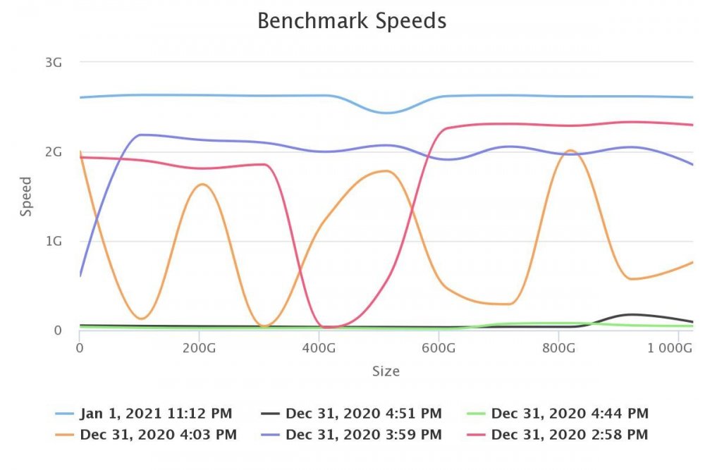 HP EX920 nvme benchmark-speeds.jpeg