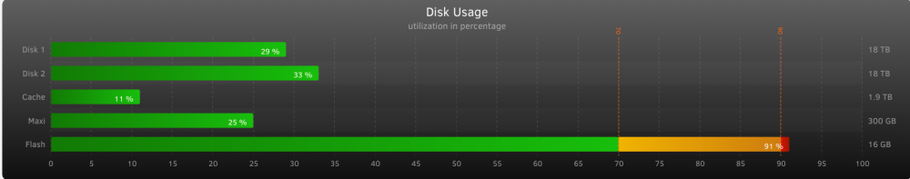 UnQNAP_Stats.png