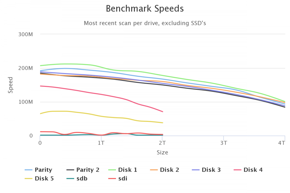 benchmark-speeds.thumb.png.7982eacfcaf9acf80e5cd690e853e07d.png