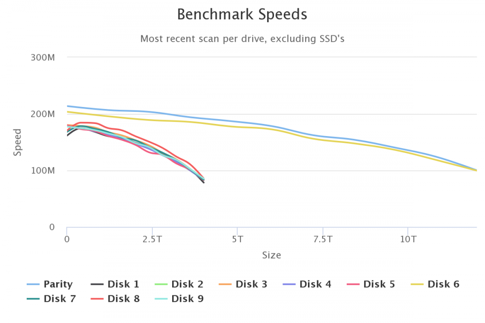 benchmark-speeds.png