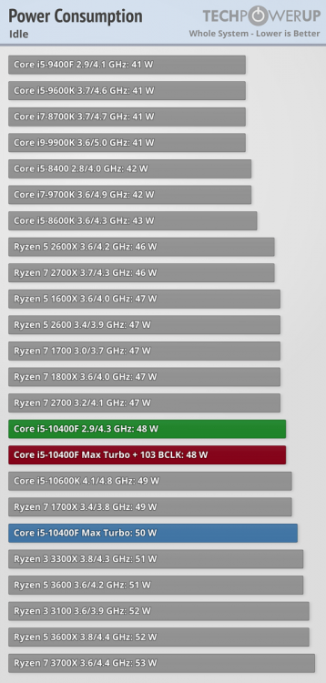 power-idle.thumb.png.6f4eaf2606bc85e210f97a92ca4454bc.png