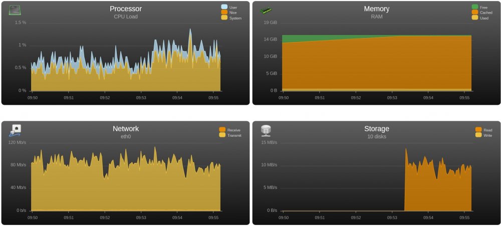 4K_File_Playback_UnRAID_stats_after_cable_change.jpg