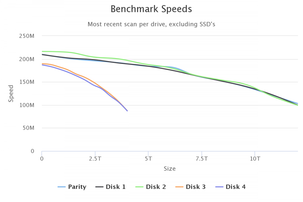 benchmark-speeds.thumb.png.a202fbc0cfe14ab1a2e24cb616d88ceb.png