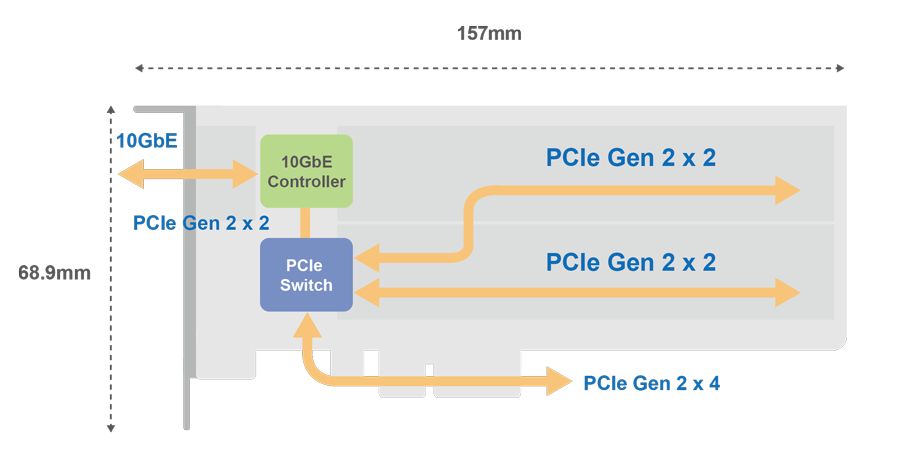 qm2-2p10g1t_diagram.png.08f5e51295323b1cf0b3cee7ad0d78e7.png
