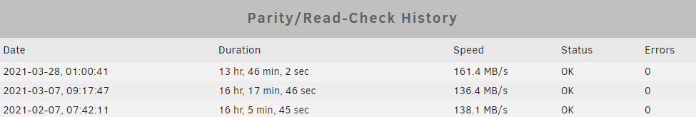 1583790110_ParityCheck.png.5b36cba2e6b1897b84a05ad08756c56e.png