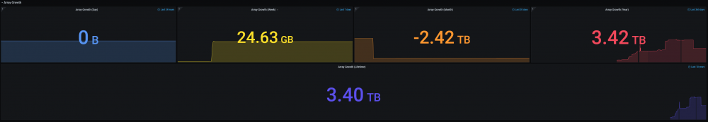 1662335996_ArrayGrowth(Lifetime).thumb.png.c57838a767decc3c3500219f31029d73.png