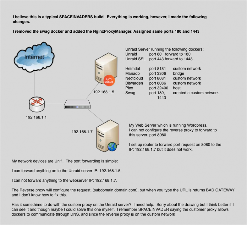 Unraid Custom Network.png