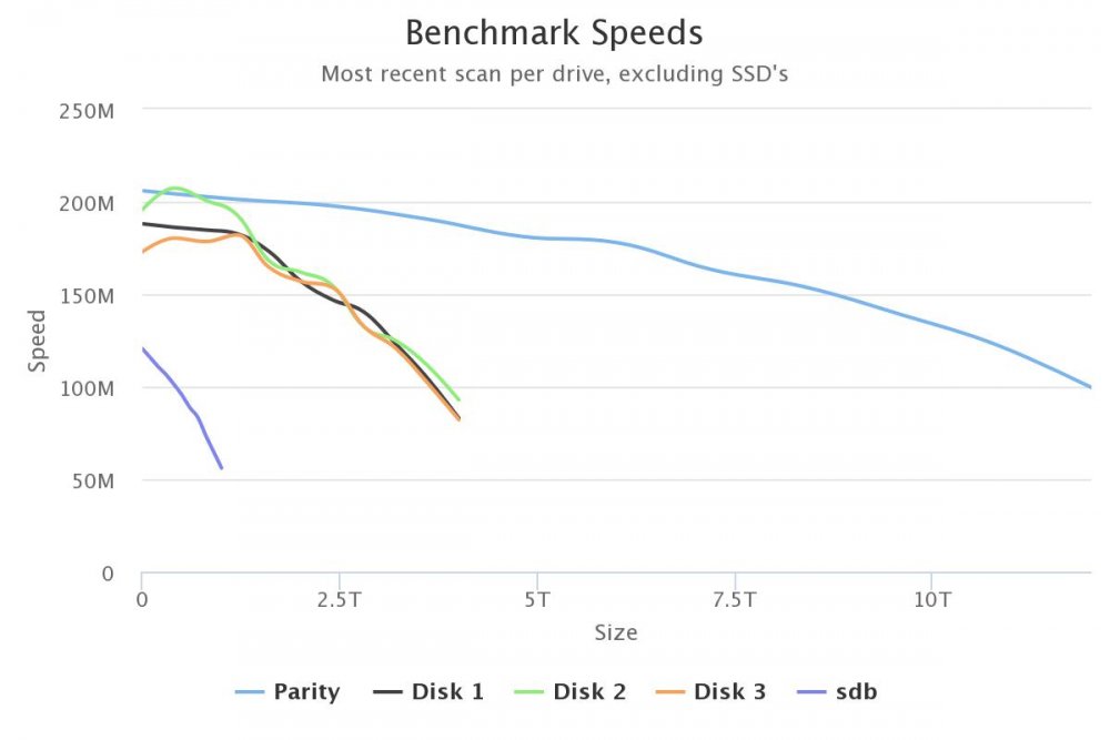 1968519001_benchmark-speeds(1).thumb.jpeg.025123bc7ebb02f132591edb5098743f.jpeg