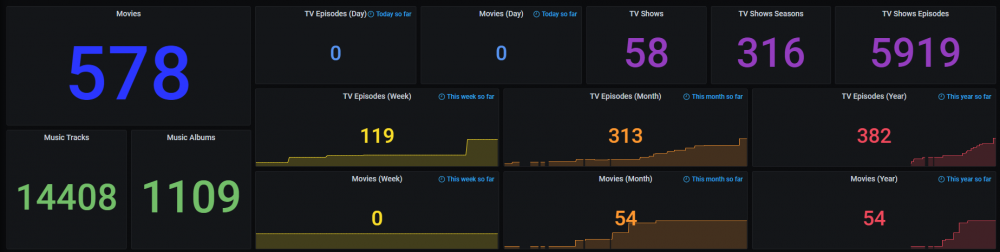 Plex Data.png
