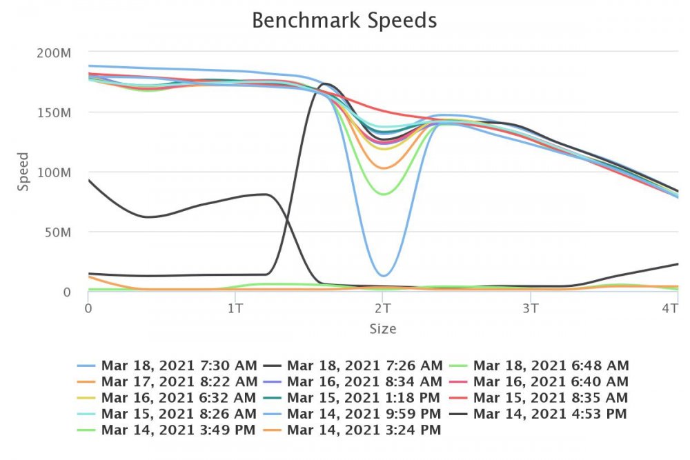 benchmark-speeds.thumb.jpeg.9d57eb770b58df4415917af7d51ef093.jpeg