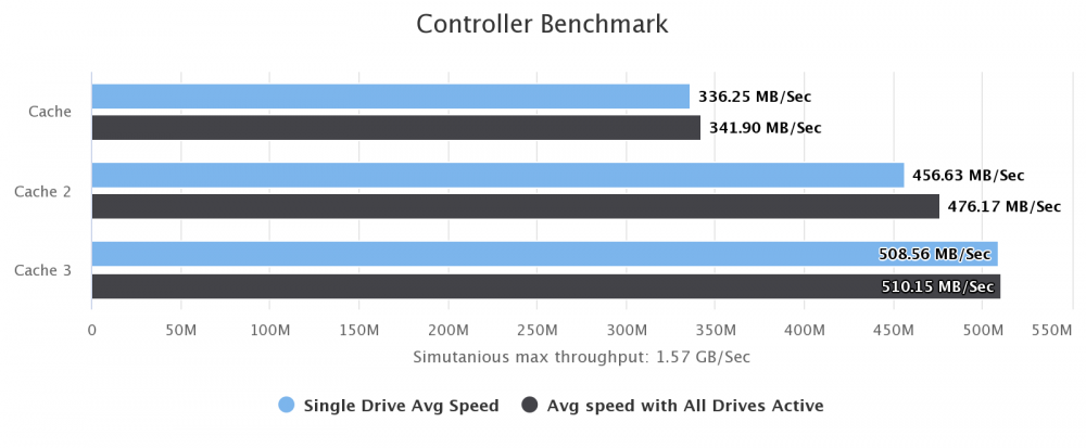 controller-benchmark(1).thumb.png.165720b069c5e52cb16a005571aad767.png