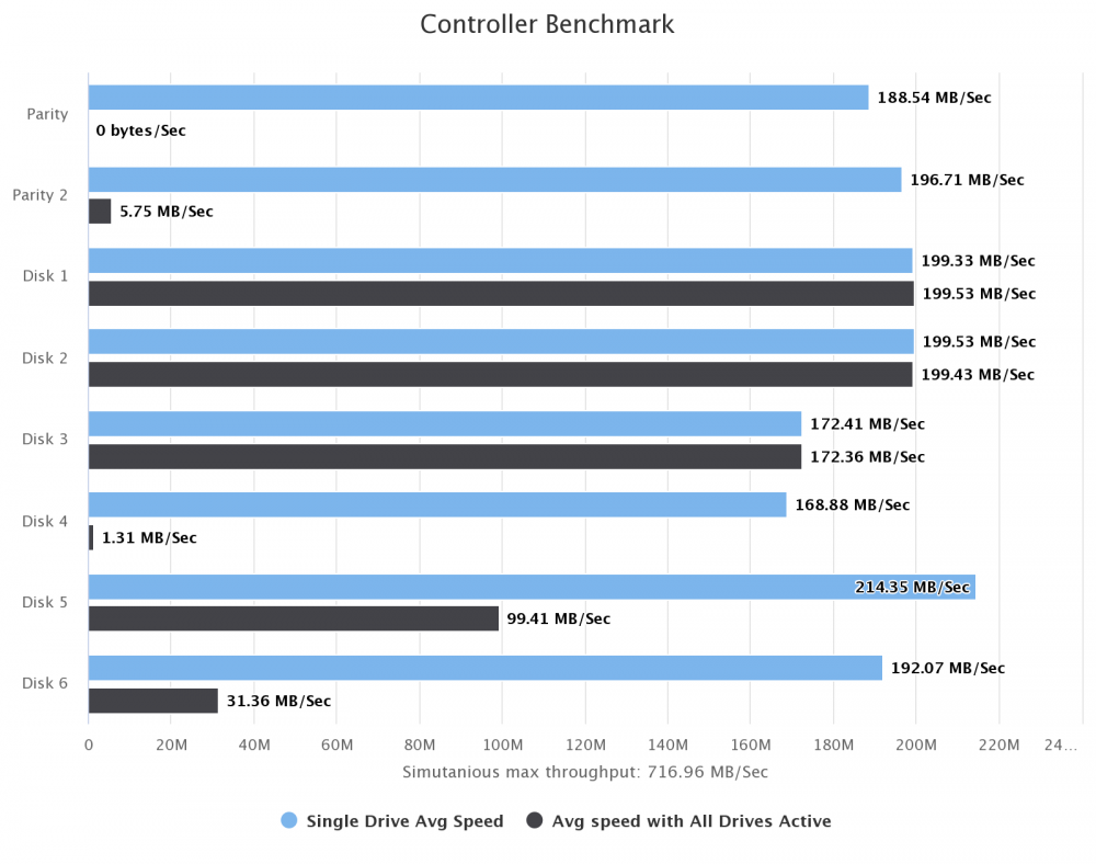 controller-benchmark-array-norm.thumb.png.8f1513978a9c6359f05e940399fff5f7.png