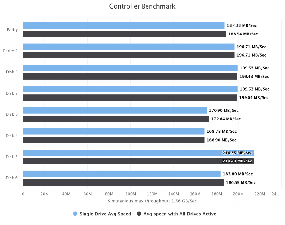 controller-benchmark.thumb.png.fa0966521844bb654f38c11fc4990c36.png