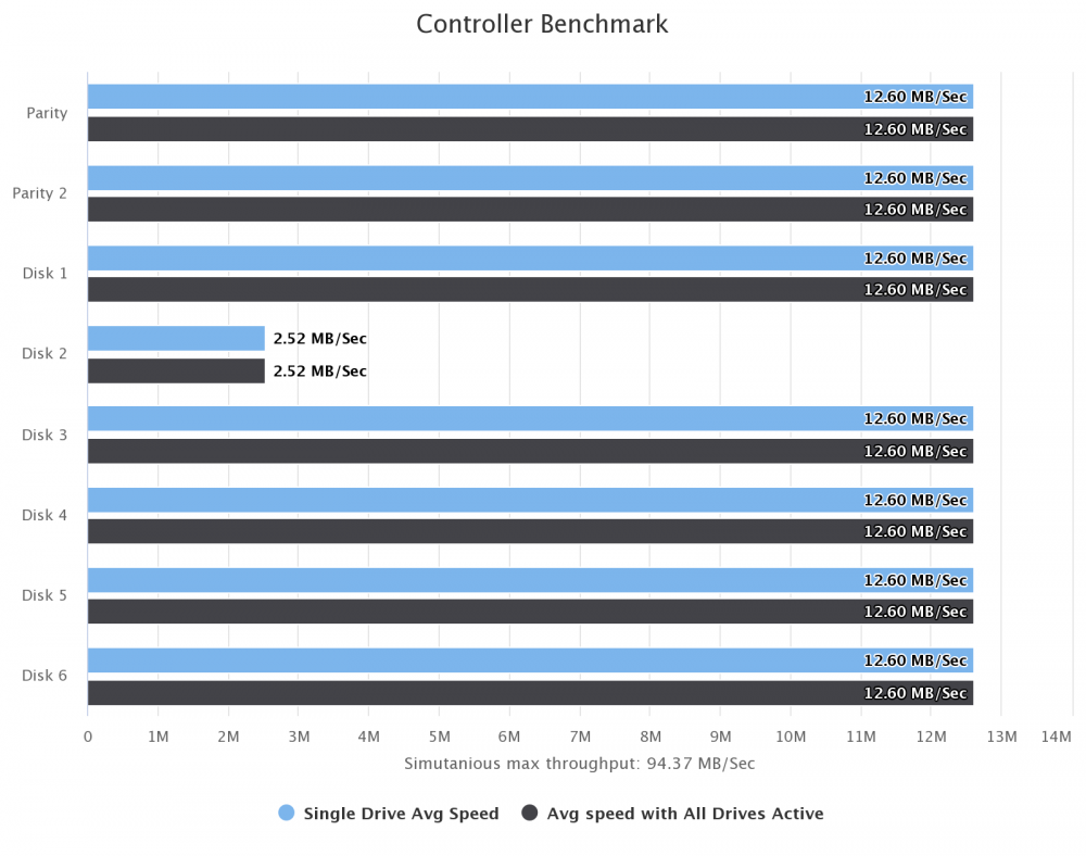 controller-benchmark.thumb.png.fbc80cc9868b5b4568469d565bf4a8d8.png