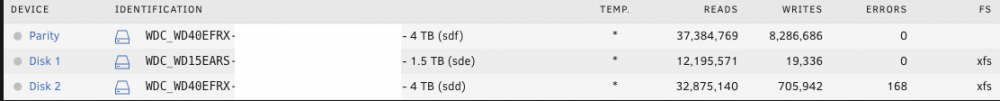 disks-with-erors.png