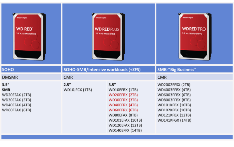 StorageReview-WD-Red-family-1.png.2fb1b97ddbed6844d53be95525ccdf55.png