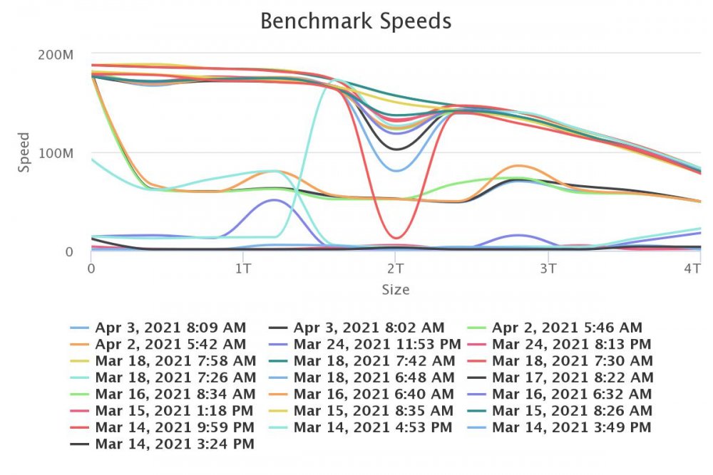 benchmark-speeds.thumb.jpeg.e4bc7430d9351baacebfb038cd0f853e.jpeg