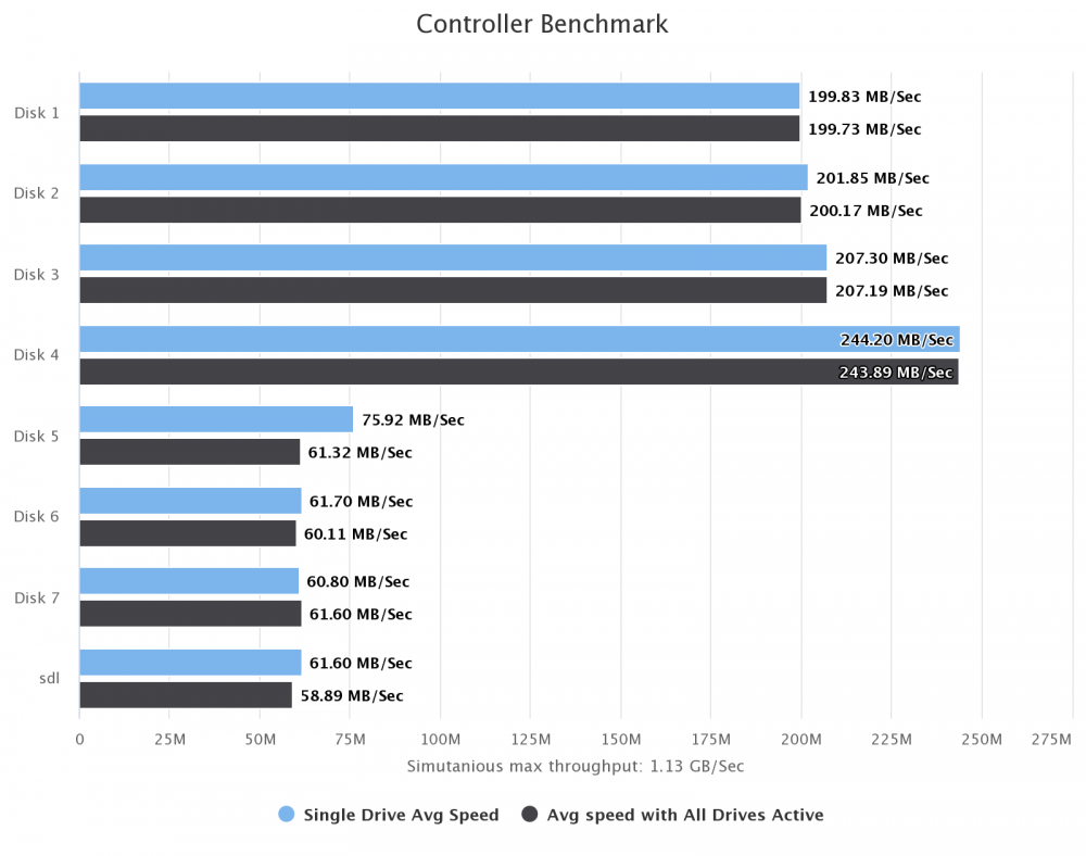 controller-benchmark-6.9.2-2.thumb.png.36b671d2f0bd873b636c2adc721de5ce.png