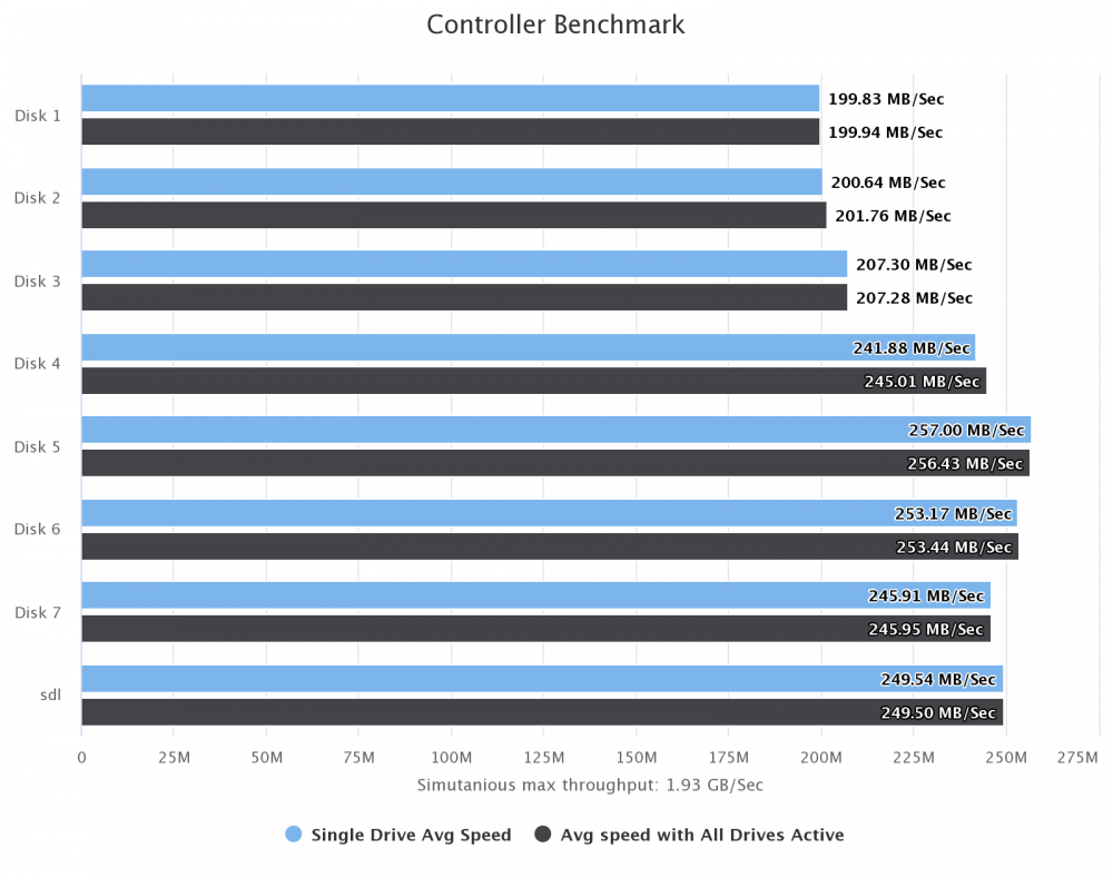 controller-benchmark.thumb.png.eda004bddbd55163837ba42915249003.png