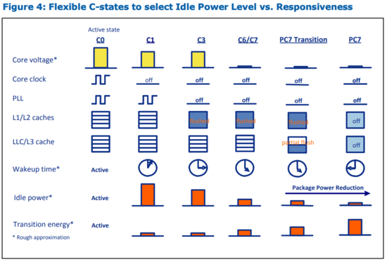 flexible-c-states-to-select-idle-power-level-vs-responsiveness-figure-4.png.474913152be37736d025978b87de0cb1.png