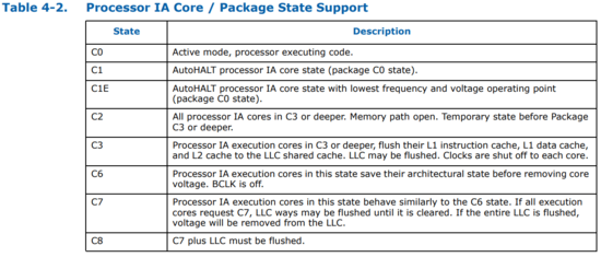 processor-ia-core-package-state-support-table-4-2.png.8b259550427468dbdcaf8c5359fb3dd8.png