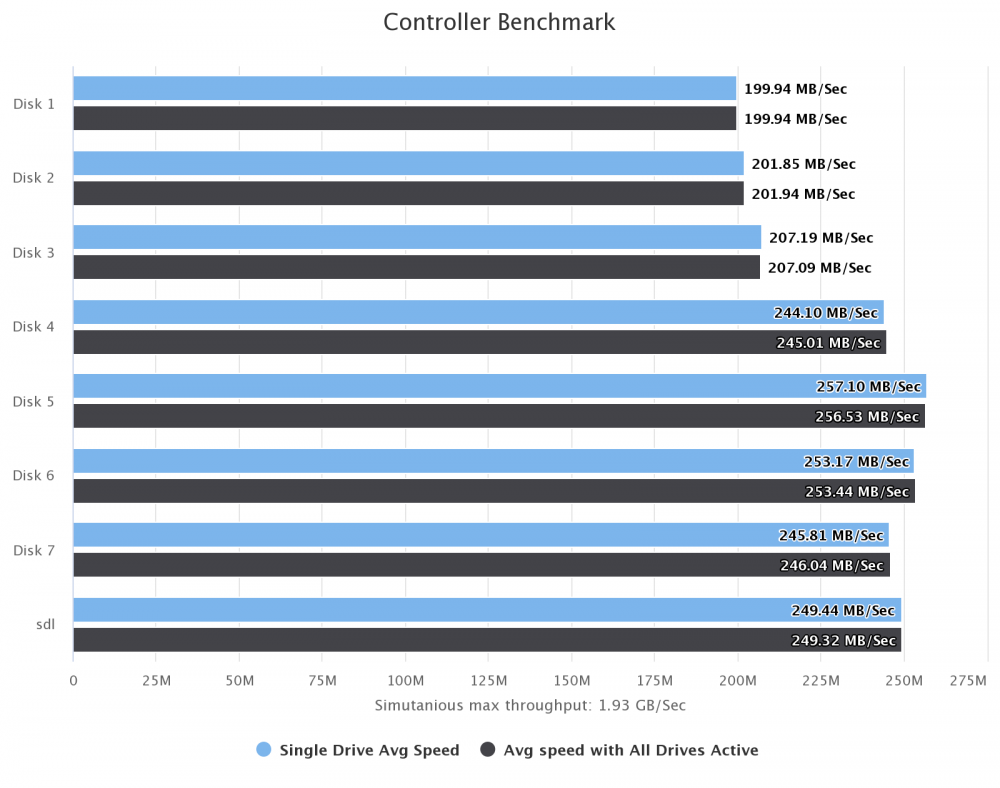 controller-benchmark-6.9.2.thumb.png.8f50fa2b88f1049bd85262de9ae3116b.png