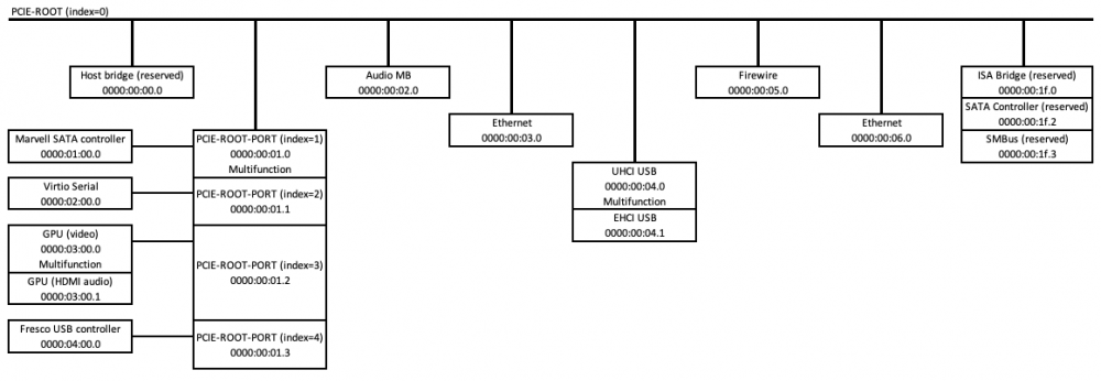 topology.thumb.png.42482a682c72b7b54978efe23c1178b2.png