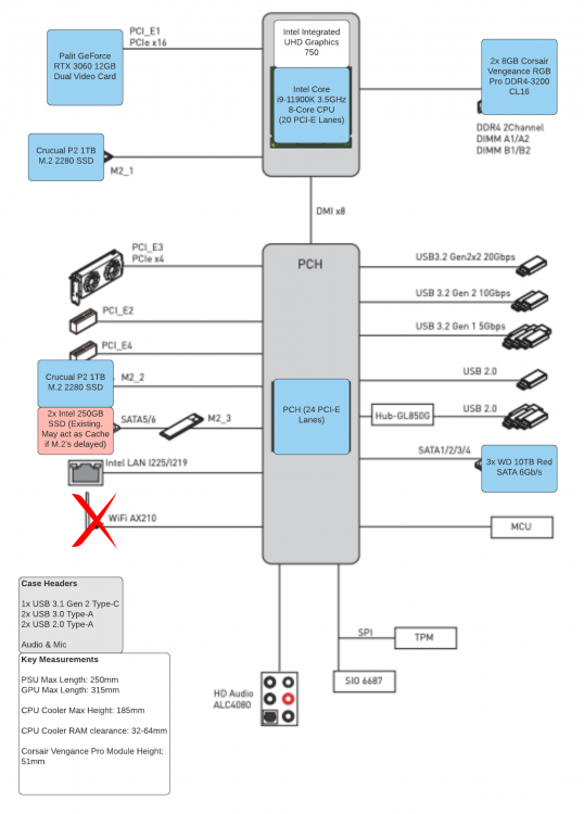 MSI MEG Z590 Torpedo Build.png