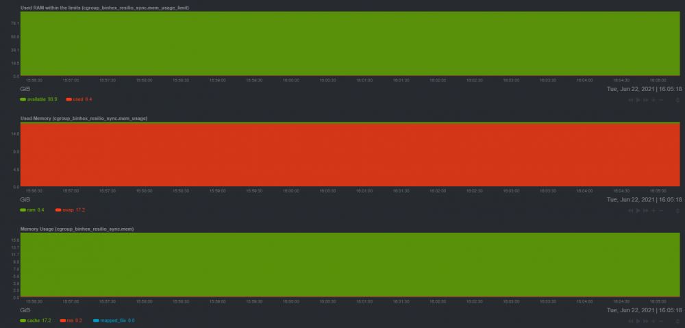 resilio.PNG