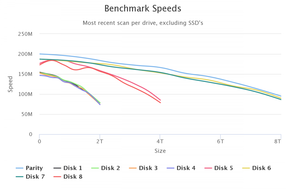 benchmark-speeds.png