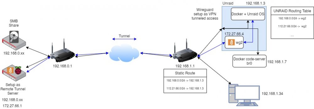 diagram.thumb.jpg.6c3f41e73a91c0766b5796d01dfb2bf2.jpg