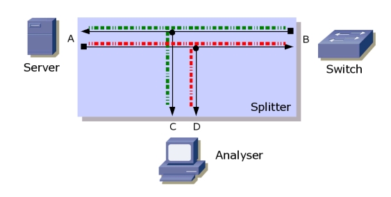splitter-prinzip.jpg.ec93ee8b97c2f64dda1718428a234776.jpg