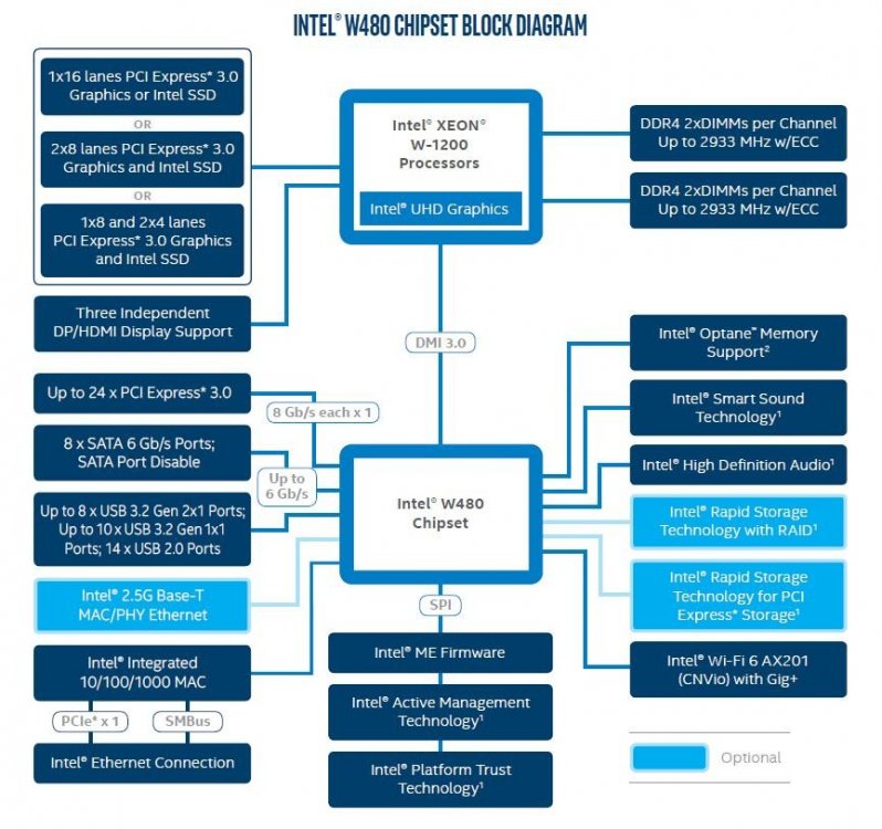935285518_IntelW480ChipsetBlockDiagram.thumb.jpeg.566003a5da87373937032781d2bb8ef5.jpeg