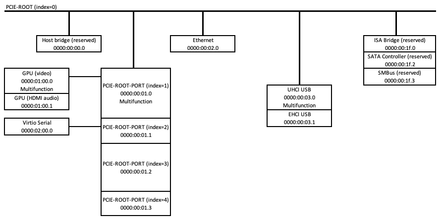 Topology.png.378556ce07c66699bacd12ccb24f96cd.png