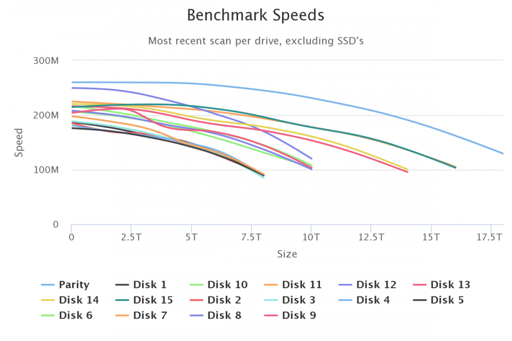 benchmark-speeds.png
