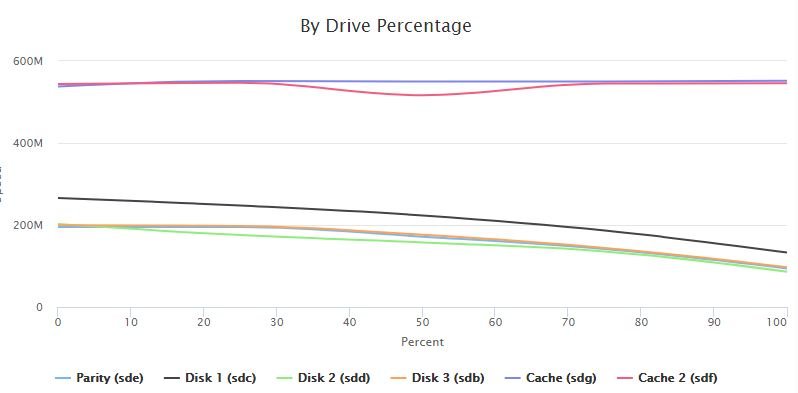 drivespeed.JPG.f626f7b5da9b88d56eb33dfebf8c187b.JPG