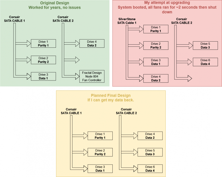 1307917059_unRAIDSet-up.drawio.thumb.png.e7100570900b608c8d0471a192c04564.png
