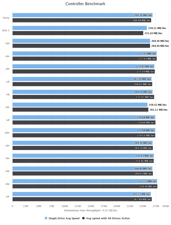 controller-benchmark.thumb.png.ff080a7824976d0e301d3c51b02c81cb.png