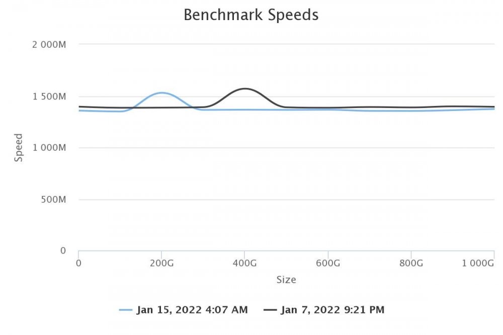 benchmark-speeds.thumb.jpeg.9dffaf8ad1cd9ac45662e1290ca803c9.jpeg