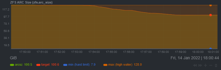zfs.png.4a29c4466e86f741ce0104ef12a5213c.png