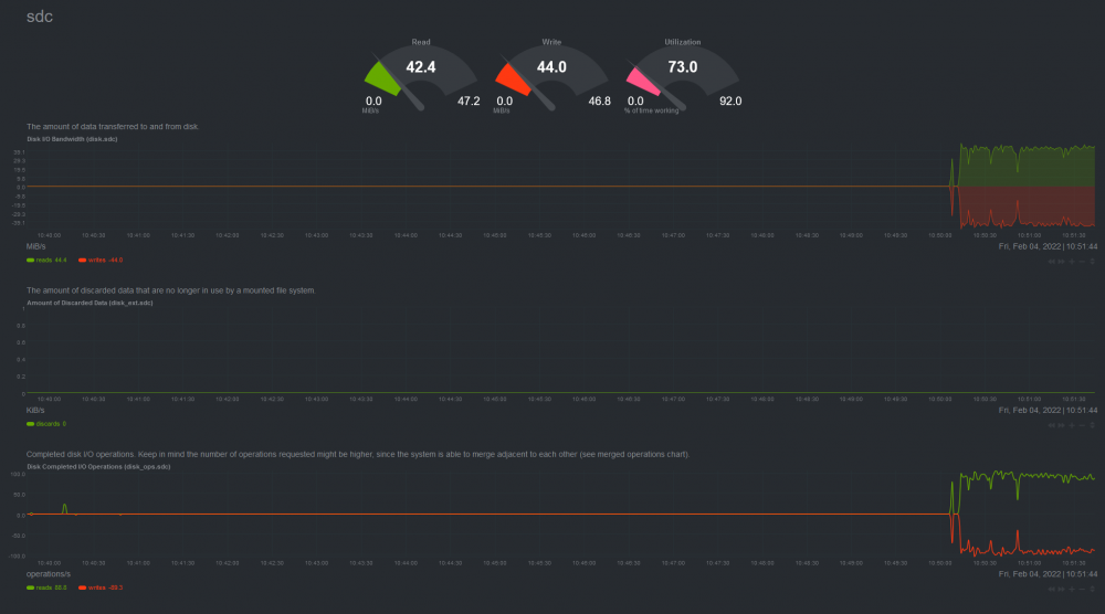 2022-02-04 10_51_45-unraid netdata dashboard — Mozilla Firefox.png
