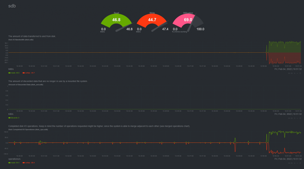 2022-02-04 10_51_34-unraid netdata dashboard — Mozilla Firefox.png