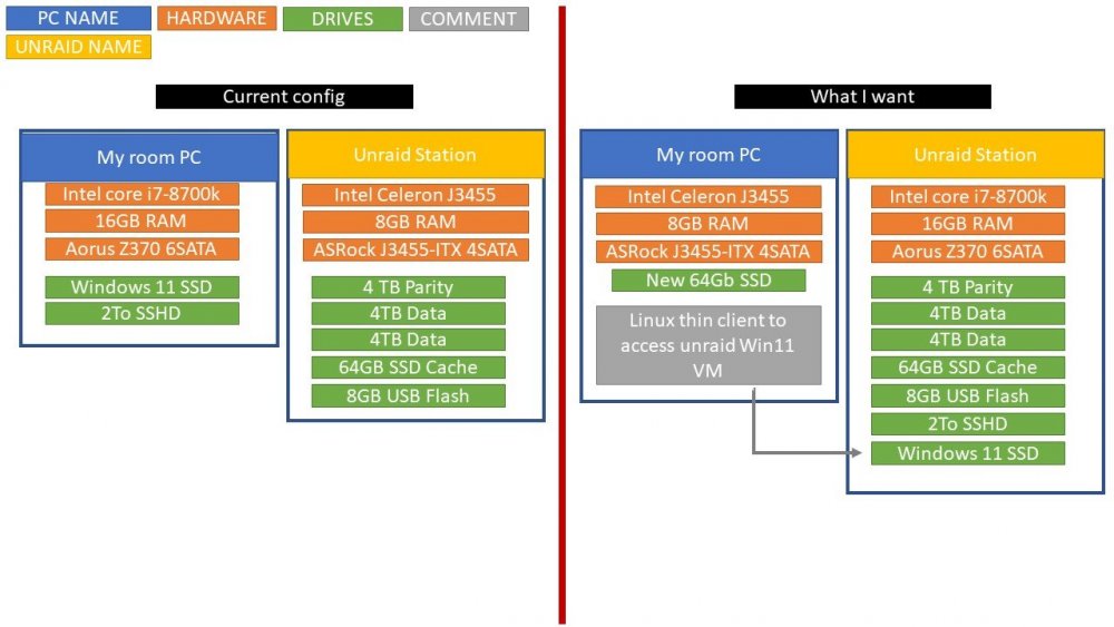 509986850_unraidschema.thumb.jpg.7ae980da9a4b0e2f2e7bdf75aed76bba.jpg