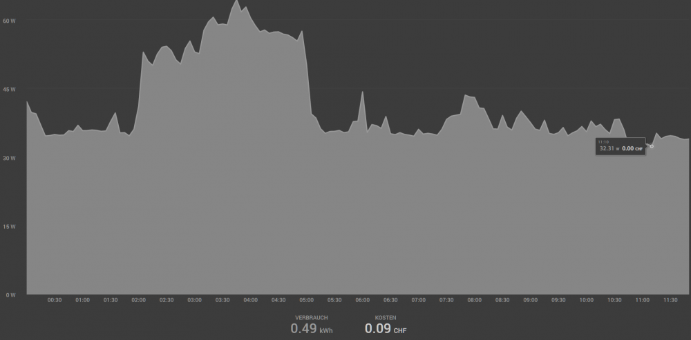 unraid_power_usage.thumb.png.238dbd3158ca90cd017c933b322213ea.png