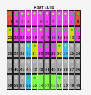 237935661_HGST4U60drives.jpg.ae9c60230228a7a12cde8f30b3cc5b18.jpg